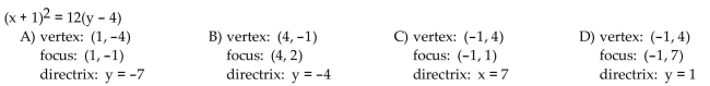 Find the vertex, focus, and directrix of the parabola with the given equation.