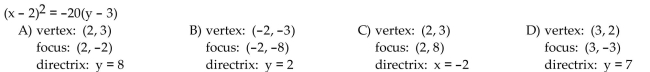Find the vertex, focus, and directrix of the parabola with the given equation.