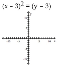 Find the vertex, focus, and directrix of the parabola. Graph the equation.