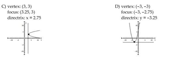 Find the vertex, focus, and directrix of the parabola. Graph the equation.