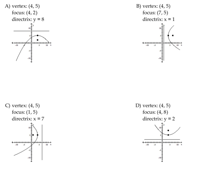 Find the vertex, focus, and directrix of the parabola. Graph the equation.