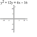 Find the vertex, focus, and directrix of the parabola. Graph the equation.