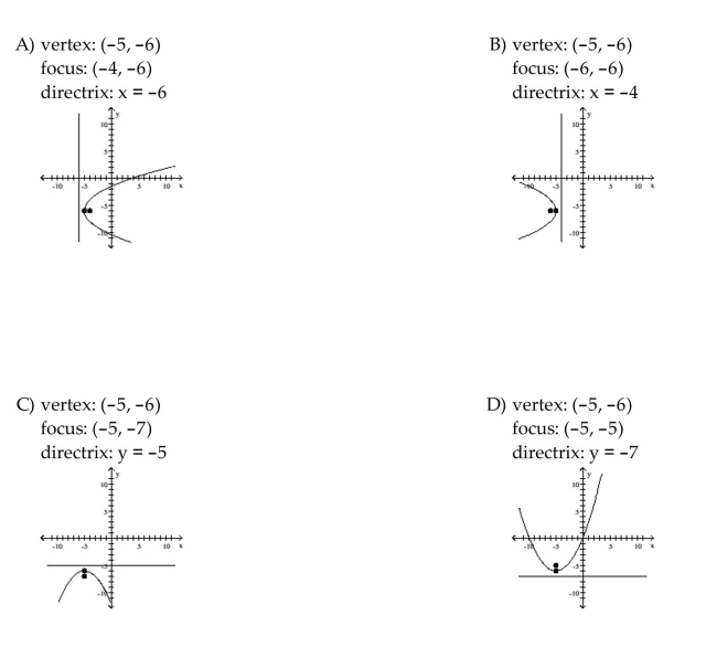 Find the vertex, focus, and directrix of the parabola. Graph the equation.
