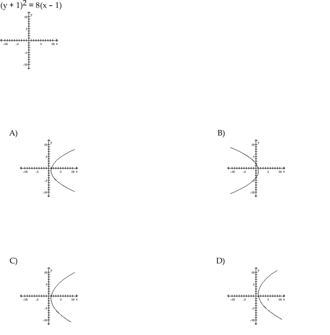 Graph the equation.