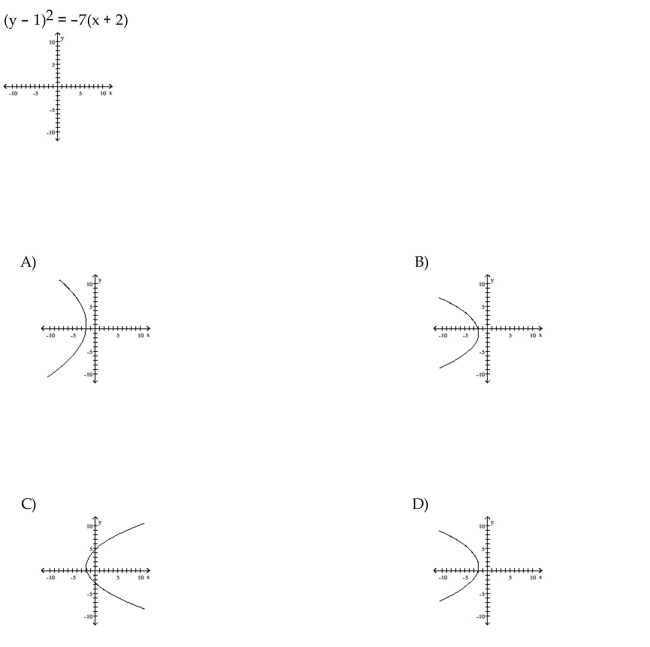 Graph the equation.