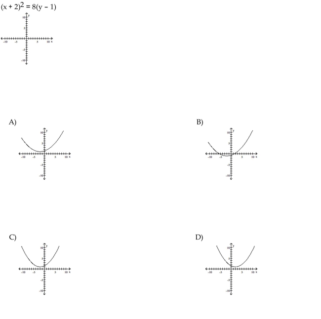 Graph the equation.