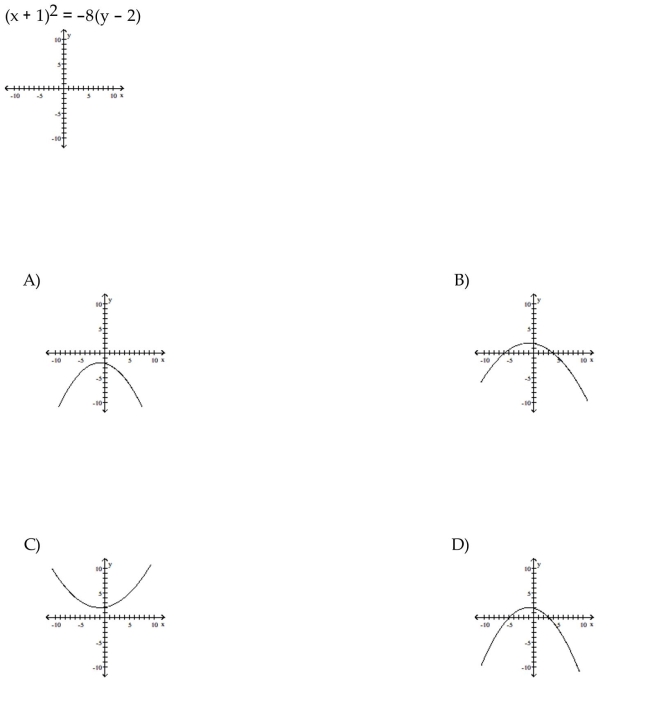 Graph the equation.
