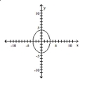 Match the graph to its equation.