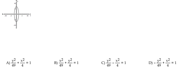 Match the graph to its equation.
