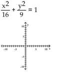 Graph the ellipse and locate the foci.