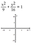 Graph the ellipse and locate the foci.