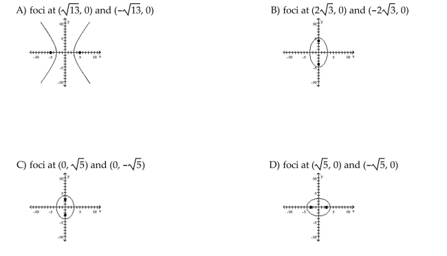 Graph the ellipse and locate the foci.