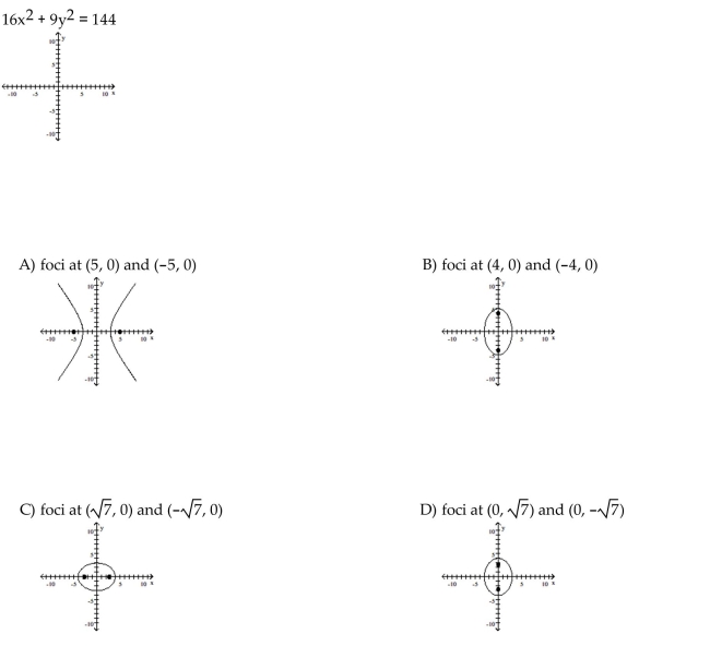 Graph the ellipse and locate the foci.