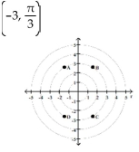 <strong>Match the point in polar coordinates with either A, B, C, or D on the graph. </strong> A) A B) B C) C D) D