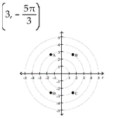 <strong>Match the point in polar coordinates with either A, B, C, or D on the graph. </strong> A) A B) B C) C D) D