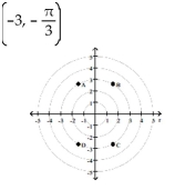 <strong>Match the point in polar coordinates with either A, B, C, or D on the graph. </strong> A) A B) B C) C D) D