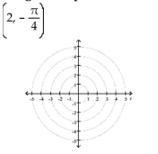 Plot the point given in polar coordinates.
