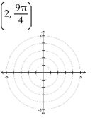 Plot the point given in polar coordinates.