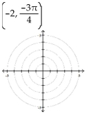 Plot the point given in polar coordinates.