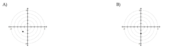 Plot the point given in polar coordinates.