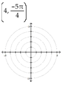 Plot the point given in polar coordinates.