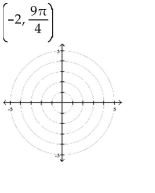Plot the point given in polar coordinates.