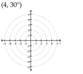 Plot the point given in polar coordinates.