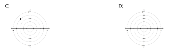 Plot the point given in polar coordinates.