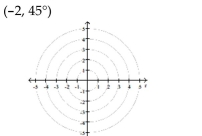 Plot the point given in polar coordinates.