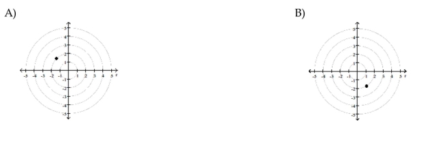 Plot the point given in polar coordinates.