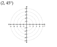 Plot the point given in polar coordinates.