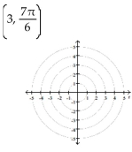Plot the point given in polar coordinates.