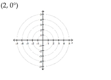Plot the point given in polar coordinates.