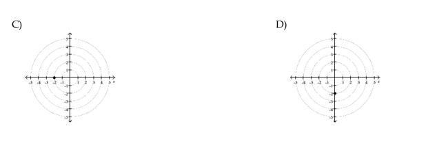 Plot the point given in polar coordinates.