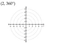 Plot the point given in polar coordinates.