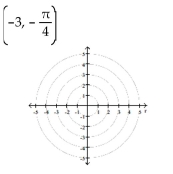 Plot the point given in polar coordinates.