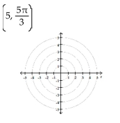 Plot the point given in polar coordinates.
