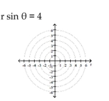 Transform the polar equation to an equation in rectangular coordinates. Then identify and graph the equation.