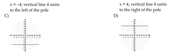 Transform the polar equation to an equation in rectangular coordinates. Then identify and graph the equation.