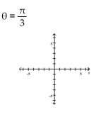 Transform the polar equation to an equation in rectangular coordinates. Then identify and graph the equation.