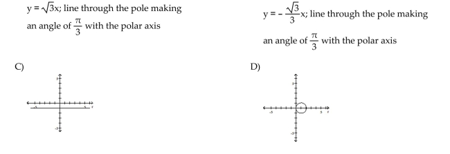 Transform the polar equation to an equation in rectangular coordinates. Then identify and graph the equation.