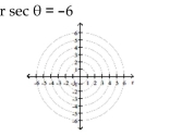 Transform the polar equation to an equation in rectangular coordinates. Then identify and graph the equation.