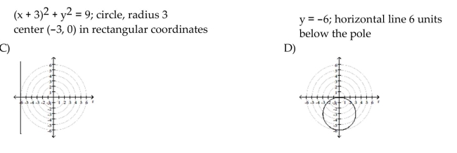 Transform the polar equation to an equation in rectangular coordinates. Then identify and graph the equation.