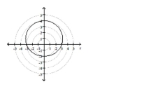 Match the graph to one of the polar equations.