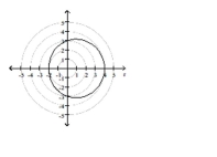Match the graph to one of the polar equations.