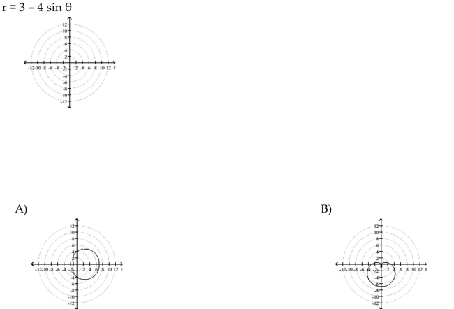 Identify and graph the polar equation.