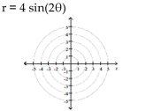 Identify and graph the polar equation.