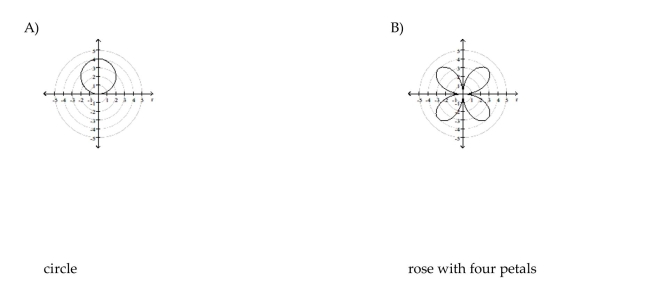Identify and graph the polar equation.
