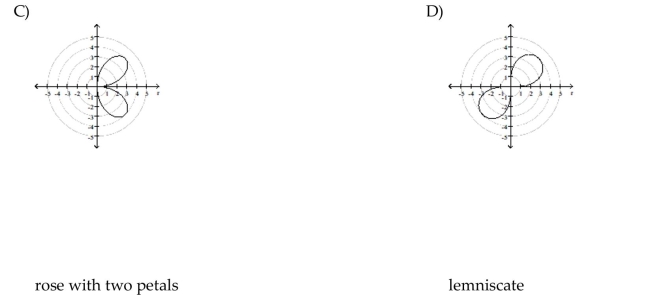 Identify and graph the polar equation.