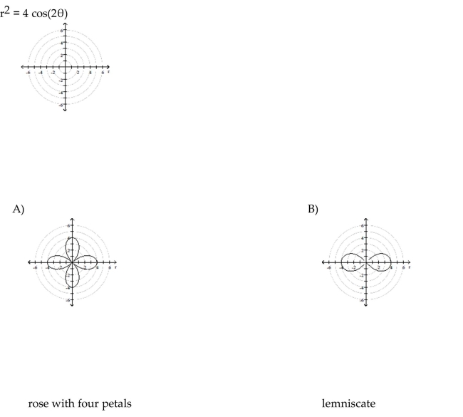 Identify and graph the polar equation.